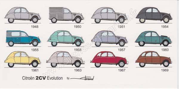 Carte postale Citroën 2cv 6V évolution
