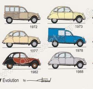 Carte postale Citroën 2cv 12V évolution