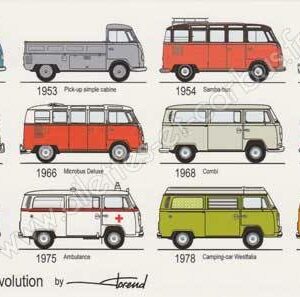 Carte postale VW combi évolution